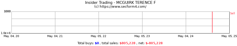Insider Trading Transactions for MCGUIRK TERENCE F
