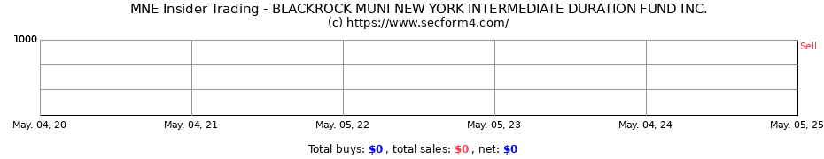 Insider Trading Transactions for BLACKROCK MUNI NEW YORK INTERMEDIATE DURATION FUND INC.