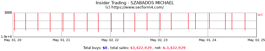 Insider Trading Transactions for SZABADOS MICHAEL