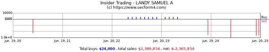 Insider Trading Transactions for LANDY SAMUEL A