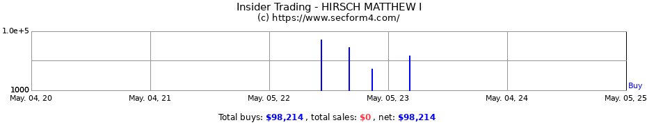 Insider Trading Transactions for HIRSCH MATTHEW I