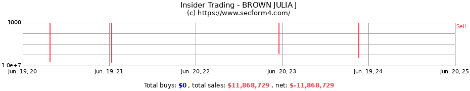 Insider Trading Transactions for BROWN JULIA J