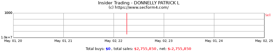 Insider Trading Transactions for DONNELLY PATRICK L