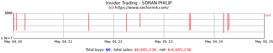 Insider Trading Transactions for SORAN PHILIP