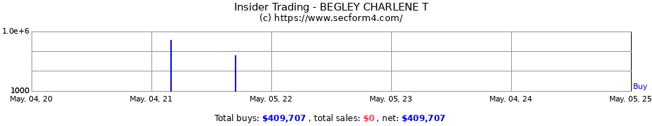 Insider Trading Transactions for BEGLEY CHARLENE T