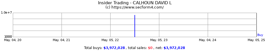 Insider Trading Transactions for CALHOUN DAVID L