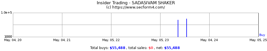 Insider Trading Transactions for SADASIVAM SHAKER