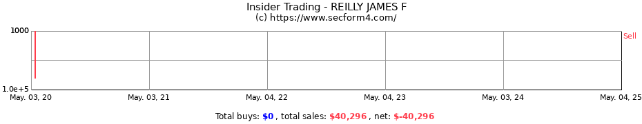 Insider Trading Transactions for REILLY JAMES F