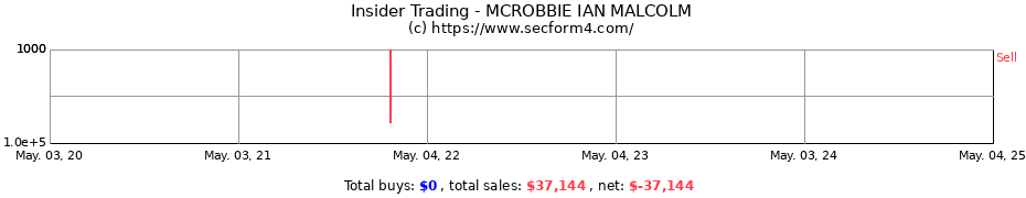 Insider Trading Transactions for MCROBBIE IAN MALCOLM