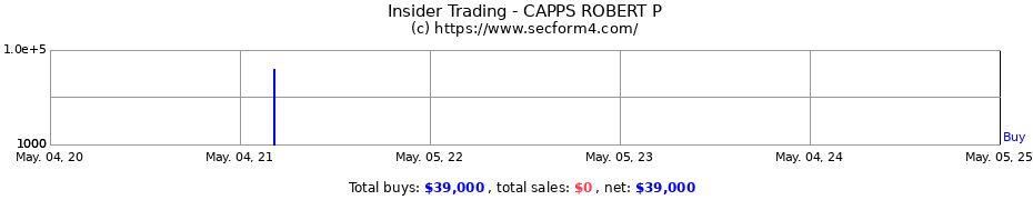 Insider Trading Transactions for CAPPS ROBERT P