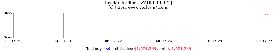 Insider Trading Transactions for ZAHLER ERIC J