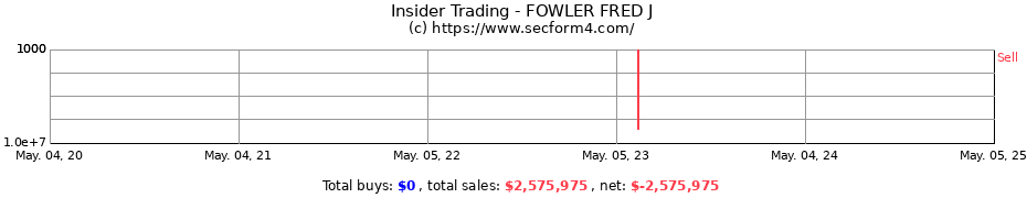 Insider Trading Transactions for FOWLER FRED J