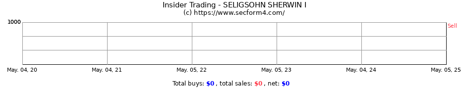 Insider Trading Transactions for SELIGSOHN SHERWIN I