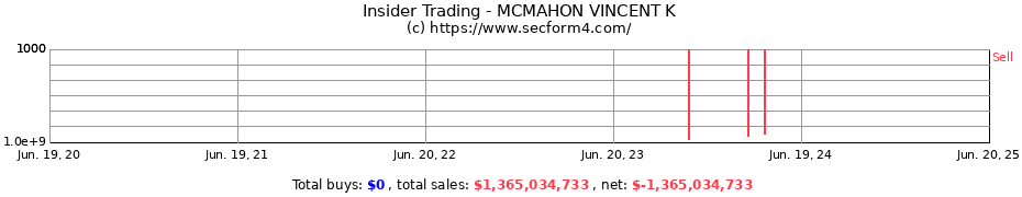 Insider Trading Transactions for MCMAHON VINCENT K