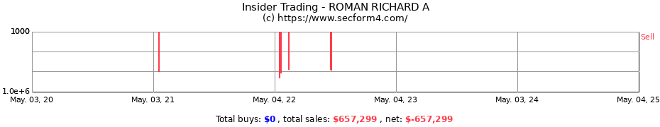 Insider Trading Transactions for ROMAN RICHARD A