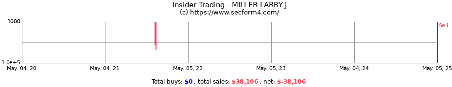 Insider Trading Transactions for MILLER LARRY J