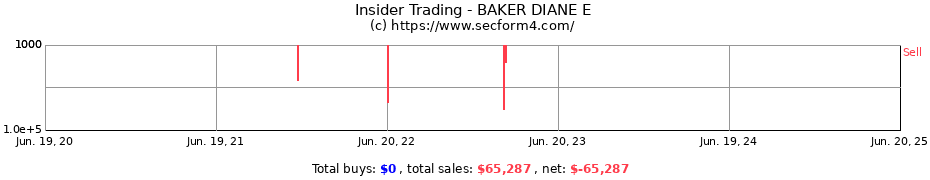 Insider Trading Transactions for BAKER DIANE E