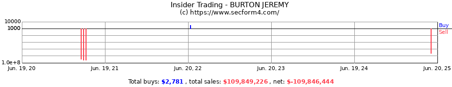 Insider Trading Transactions for BURTON JEREMY