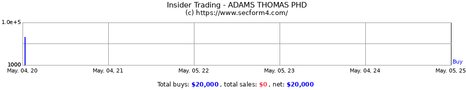 Insider Trading Transactions for ADAMS THOMAS PHD
