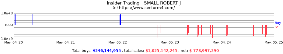 Insider Trading Transactions for SMALL ROBERT J