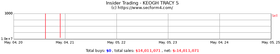 Insider Trading Transactions for KEOGH TRACY S