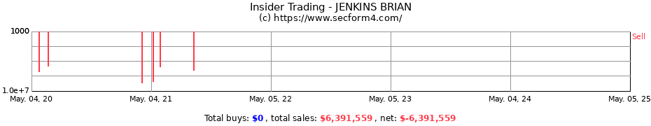 Insider Trading Transactions for JENKINS BRIAN