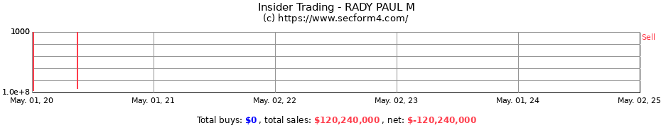 Insider Trading Transactions for RADY PAUL M