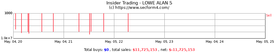 Insider Trading Transactions for LOWE ALAN S