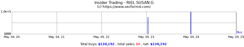 Insider Trading Transactions for RIEL SUSAN G