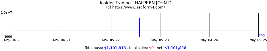 Insider Trading Transactions for John D. Halpern