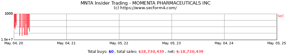 Insider Trading Transactions for MOMENTA PHARMACEUTICALS INC