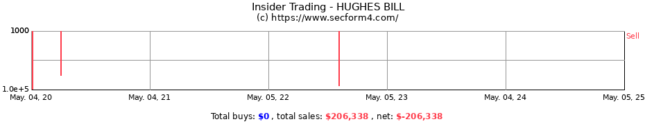 Insider Trading Transactions for HUGHES BILL