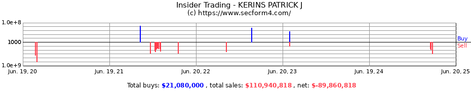 Insider Trading Transactions for KERINS PATRICK J