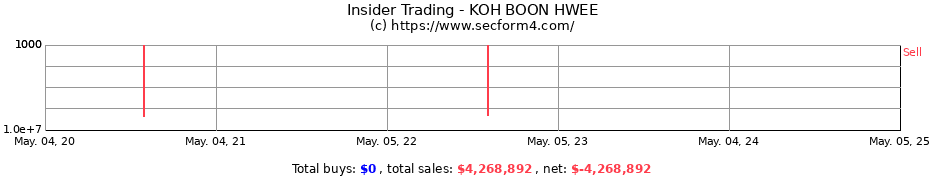 Insider Trading Transactions for KOH BOON HWEE