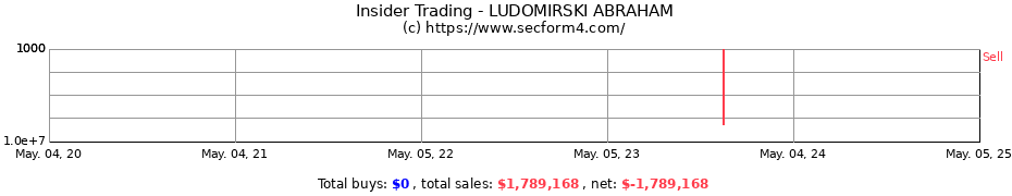Insider Trading Transactions for LUDOMIRSKI ABRAHAM