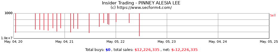 Insider Trading Transactions for PINNEY ALESIA LEE