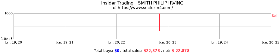 Insider Trading Transactions for SMITH PHILIP IRVING