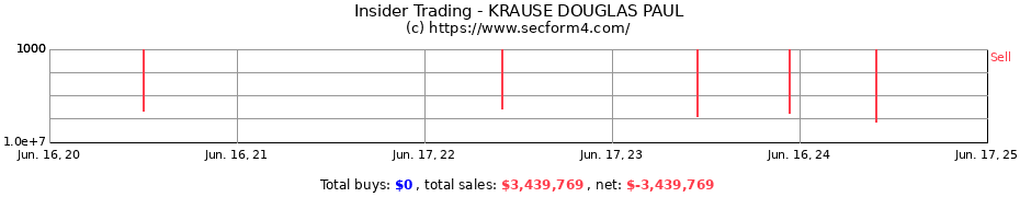 Insider Trading Transactions for KRAUSE DOUGLAS PAUL