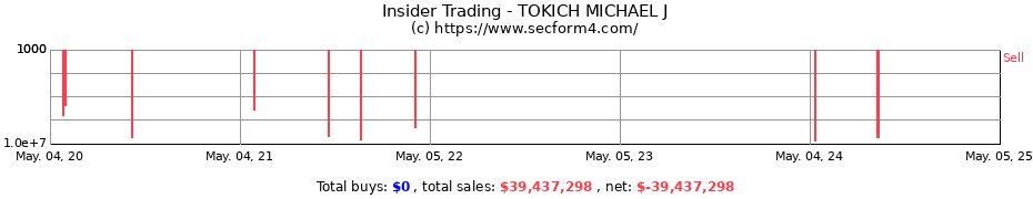 Insider Trading Transactions for TOKICH MICHAEL J