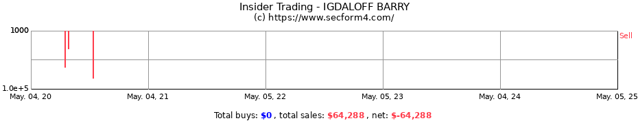 Insider Trading Transactions for IGDALOFF BARRY