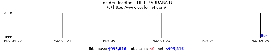 Insider Trading Transactions for HILL BARBARA B