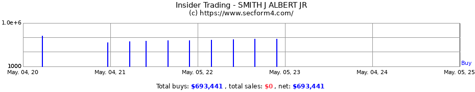 Insider Trading Transactions for SMITH J ALBERT JR