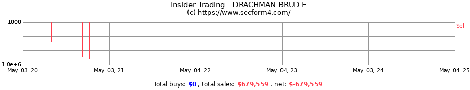 Insider Trading Transactions for DRACHMAN BRUD E
