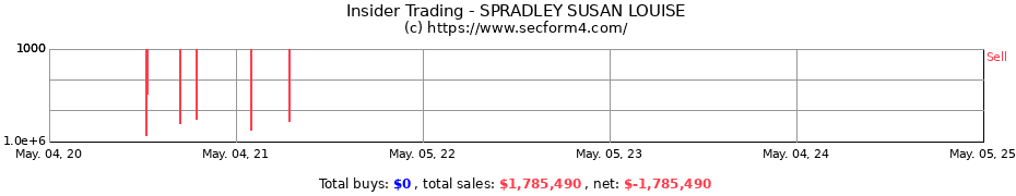 Insider Trading Transactions for SPRADLEY SUSAN LOUISE