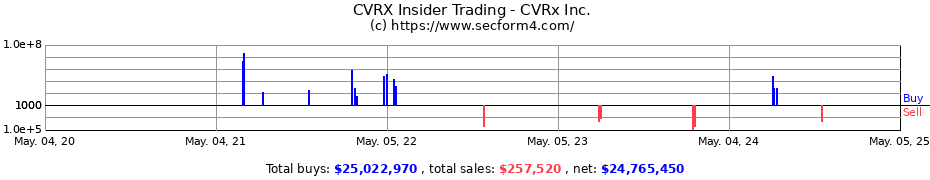 Insider Trading Transactions for CVRx Inc.