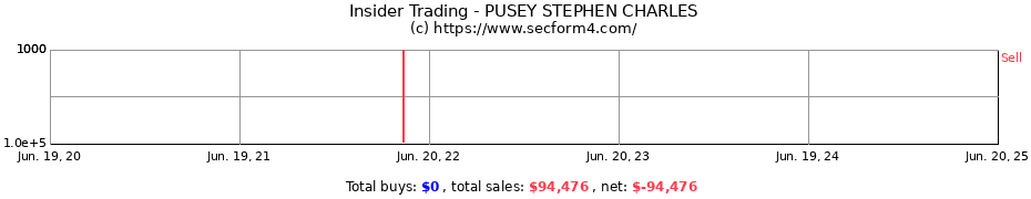 Insider Trading Transactions for PUSEY STEPHEN CHARLES