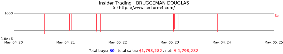 Insider Trading Transactions for BRUGGEMAN DOUGLAS