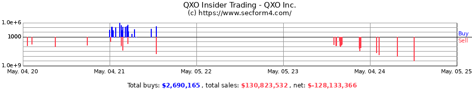 Insider Trading Transactions for QXO Inc.