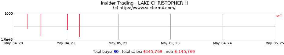 Insider Trading Transactions for LAKE CHRISTOPHER H