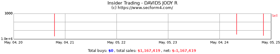 Insider Trading Transactions for DAVIDS JODY R